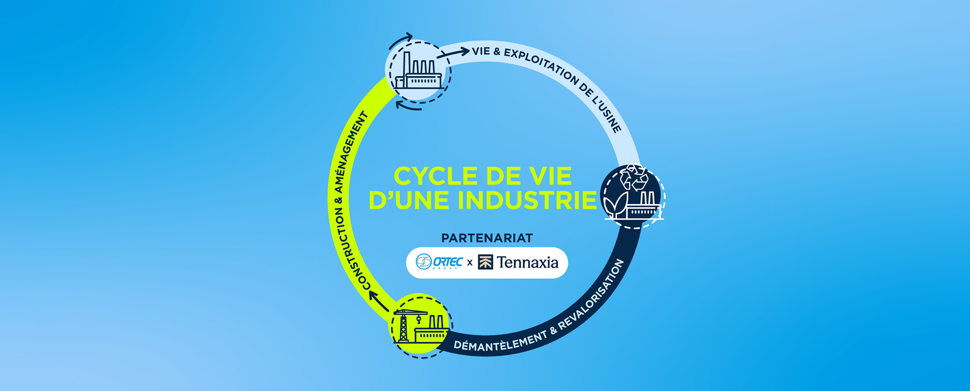 Partenariat SOM-Tennaxia - cycle de vie d'une industrie